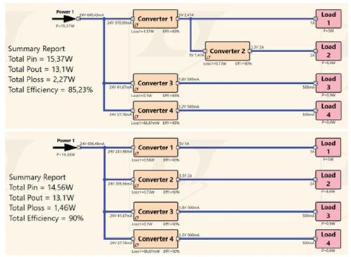 使用半自動(dòng)化工具實(shí)現(xiàn)電源集成電路快速高效設(shè)計(jì)的五個(gè)步驟
